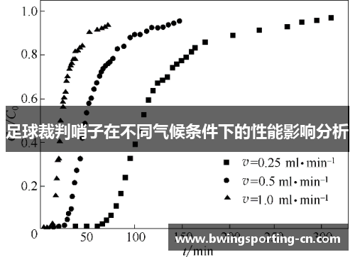 足球裁判哨子在不同气候条件下的性能影响分析